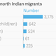 Image for article titled The forgotten story of India’s colonial slave workers who began leaving home 180 years ago